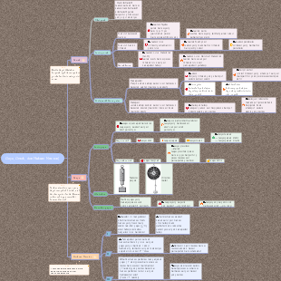 Mind Map Gaya, Gerak, dan Hukum Newton