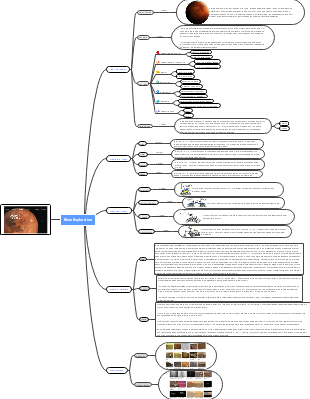 Mars Exploration Mind Map