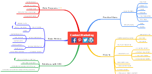 Content Marketingน่าสนใจ