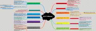 สรุปความคิดtenses บริพันธ์_115