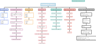 Bloqueantes ß1, ß2 y α1