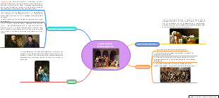 MAPA MENTAL NEOCLASICISMO - ISABEL FORERO 9-02