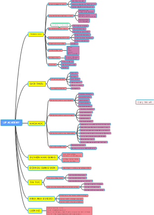 LIP ACADEMY SITEMAP