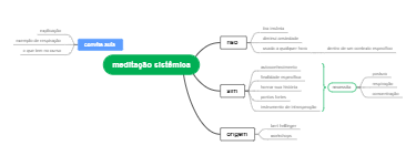 Entendendo a Meditação Sistêmica
