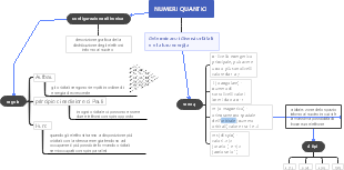 Mappa Mentale dei Numeri Quantici: Configurazione Elettronica e Regole di Riempimento