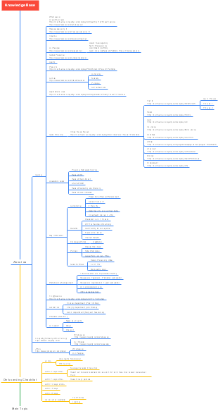 Knowledge Base - Thông Tin Công Ty Và Quy Trình Nhập Học Mới