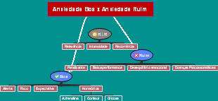 Ansiedade Boa vs. Ansiedade Ruim: Comparação