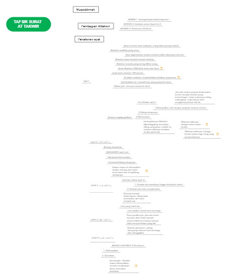 TAFSIR SURAT AT TAKWIR