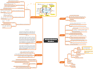 Controle de Crescimento Microbiano