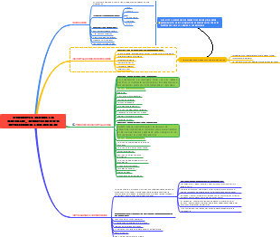 CONCEPTOS CLAVES DE MERCADEO, INVESTIGACION E INTELIGENCIA DE MERCADEO