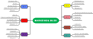 MARKETING  SALES