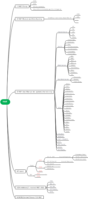 Draft - FAST  Folder Structure V00.03