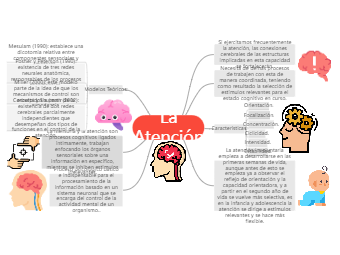 Mind Map for Attention