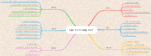 sơ đồ học tập 2 năm 4 tháng