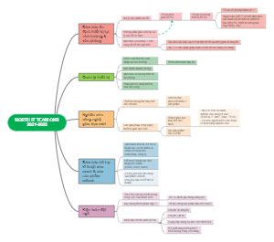 Kế Hoạch Hoạt Động của North IT Team OKR 2021-2022