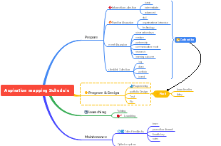 Aspiration Mapping Schedule