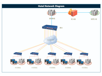 Network Topology Diagram