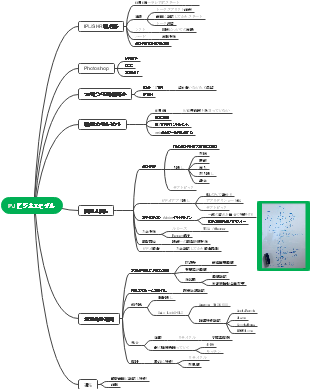 PJ ビジネスモデル