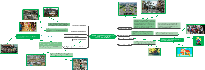 Mapa de ideas- Mariana Sierra 10ºA