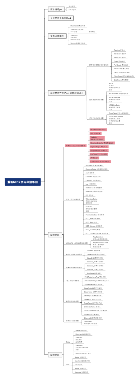 藍新MPG技術串接手冊