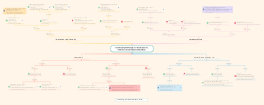  Educational Leadership Pathways Map