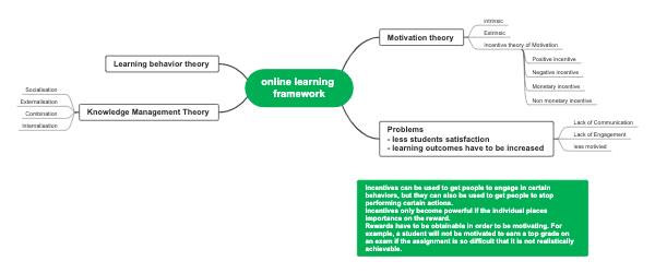 theory framework