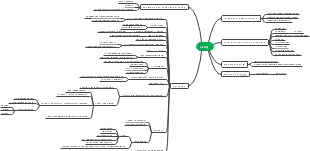 The mind map of Listing