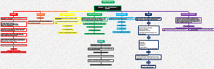 Registros, Tipos y Estadisticas de Lesiones