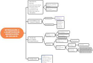 INTRODUCCIÓN A LOS MÉTODOS DE INVESTIGACIÓN EN ECOLOGÍA 