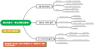 真正的高手，都是长期主义者——长期主义思维解析