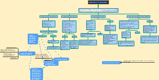 Metodología de la Investigación