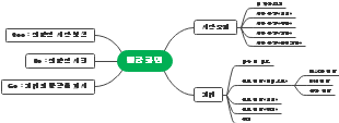 암호화폐 자동매매프로그램