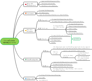 Các mẫu hình   MDHQGT ANA