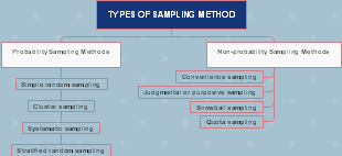 TYPES OF SAMPLING METHOD