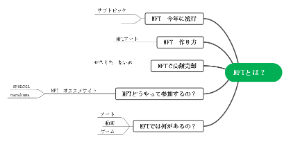 NFTとは