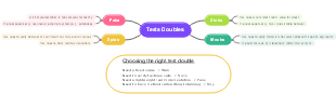 Tests Doubles