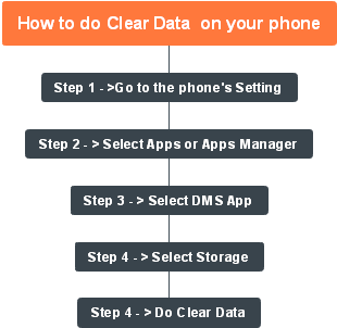 How to do Clear Data on your phone