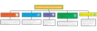 El poder de seducción del lenguaje
