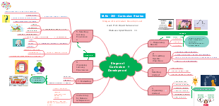 Stages of Curriculum Development