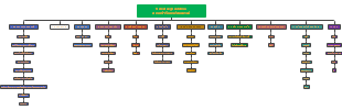 Market segmentation หาคนเข้าเรียนคอร์สออนไลน์