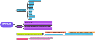 INDEPENDENCIA DE LAS TRECE COLONIAS