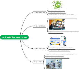 Lợi Ích Của Ứng Dụng Tin Học
