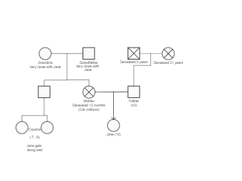 Emma Jane's Family Tree