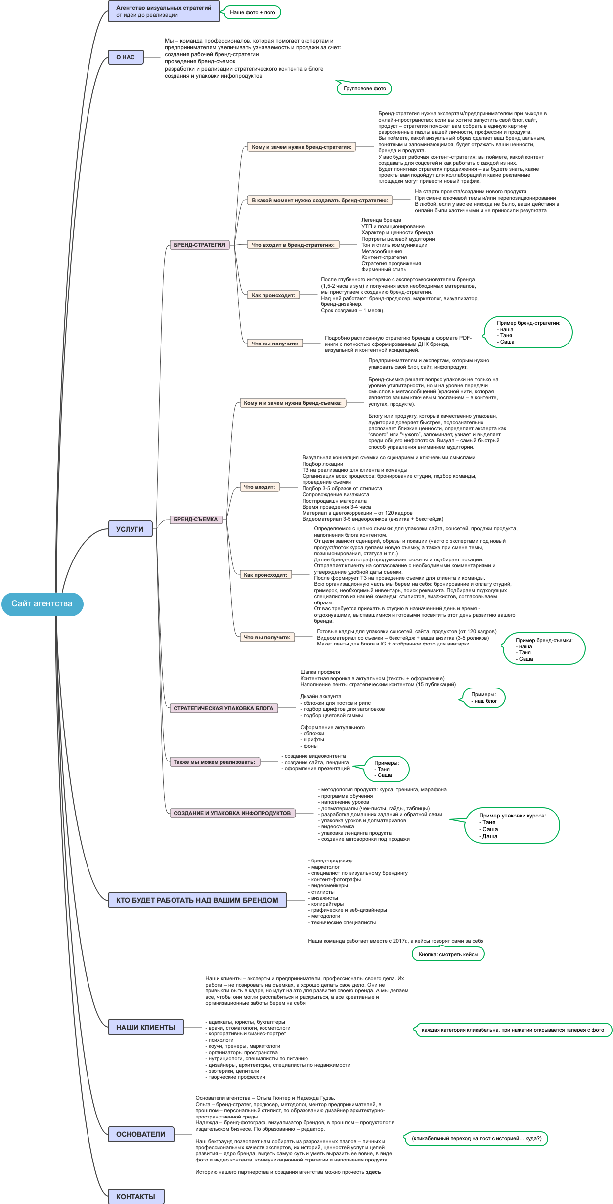 Сайт агентства