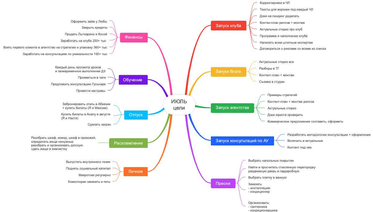 ИЮЛЬ ЦЕЛИ (Повторение и Детализация)