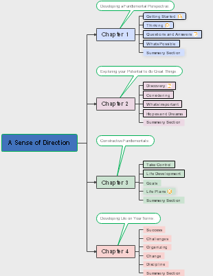 A Sense of Direction