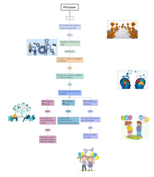 Principios