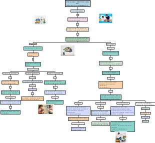 ETIMOLOGÍA Y EPISTEMOLOGÍA DEL PROCESO DEL APRENDIZAJE.