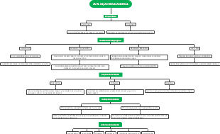 AVALIAÇÃO EDUCACIONAL