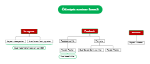 Ödənişsiz seminar funneli